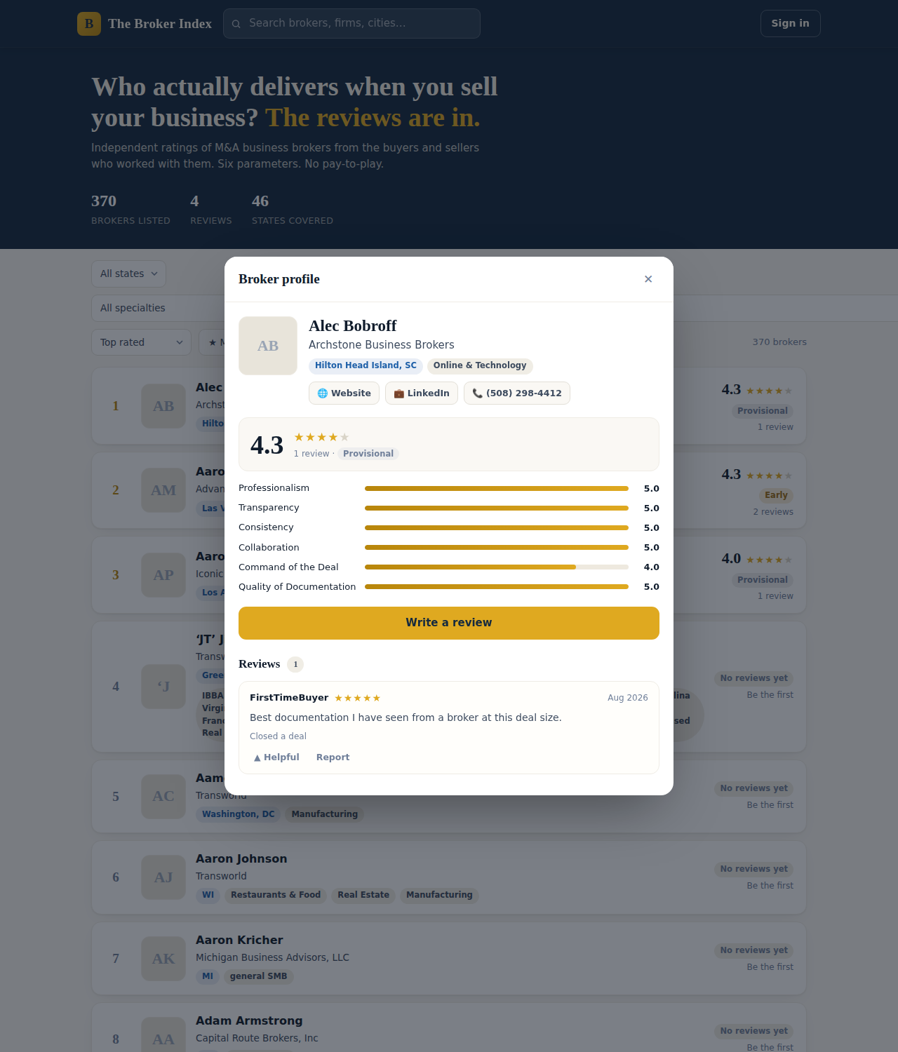 A broker profile showing contact links and scores across six parameters: professionalism, transparency, consistency, collaboration, command of the deal, documentation